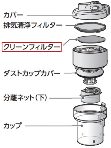 ダストカップのお手入れの仕方（VC-JCL、CLシリーズ) | よくあるご質問