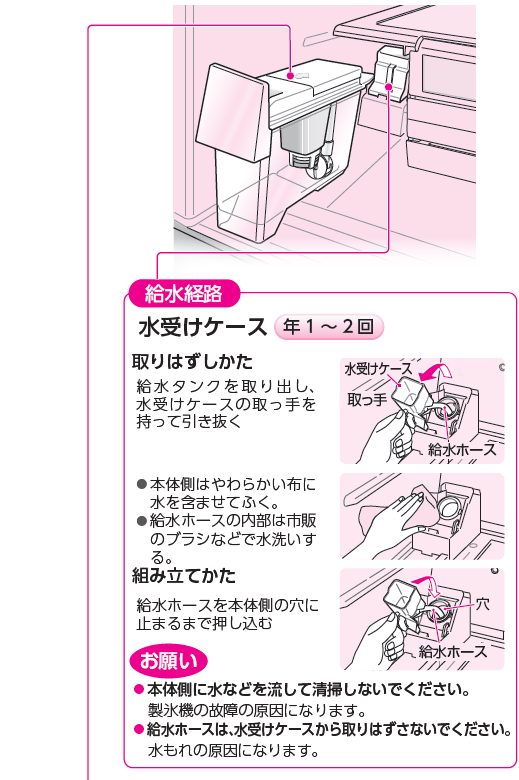 冷蔵庫のお手入れのコツ／お手入れ方法／付属品の | よくあるご質問 