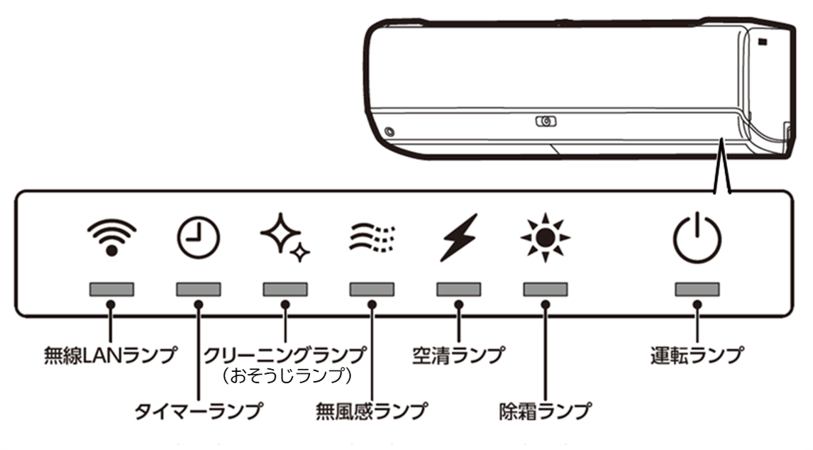 エアコン][動画あり]室内ユニットのランプが点滅... | よくあるご質問 | 東芝ライフスタイル株式会社