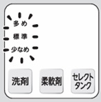 基準量表示パネル