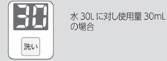 基準量変更パネル（2つタンク）