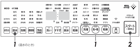 操作パネル全体図