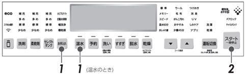 操作パネル全体図