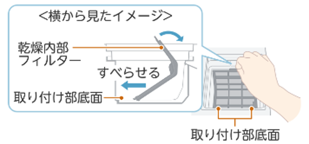 乾燥内部フィルターの取り付け方（手前部をのせてスライド）