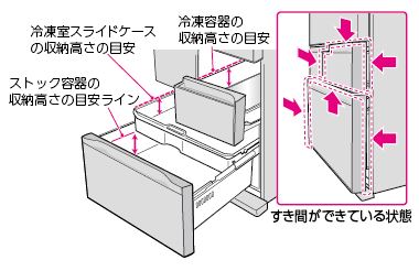 冷えない・冷えが悪い | よくあるご質問 | 東芝ライフスタイル株式会社