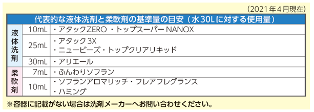 洗剤自動投入 洗剤 柔軟剤の投入量がわからない よくあるご質問 東芝ライフスタイル株式会社