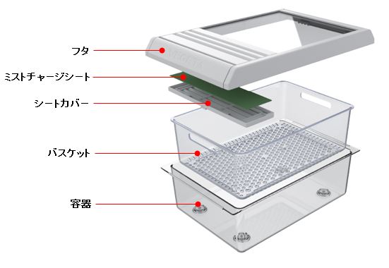 使い切り野菜BOXのお手入れについて | よくあるご質問 | 東芝