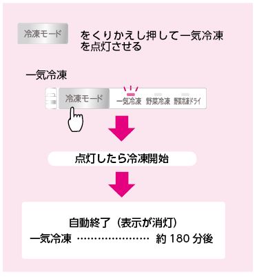 一気冷凍の使い方を知りたい | よくあるご質問 | 東芝ライフスタイル