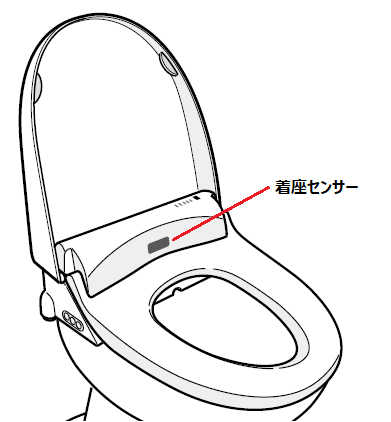 動かない | よくあるご質問 | 東芝ライフスタイル株式会社