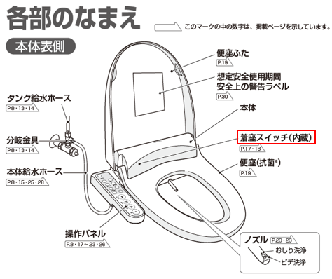 動かない／ノズルが出ない（本体内蔵の着座スイッ... | よくあるご質問