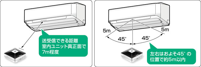 ボイスコントローラで機器を操作できません | よくあるご質問 | 東芝