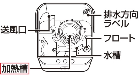 水あかのお手入れについて大切なお知らせ （スチー | よくあるご 