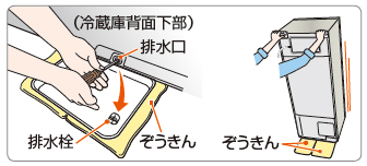 引っ越しなど運搬時の冷蔵庫の取り扱いかた Gr K4 よくあるご質問 東芝ライフスタイル株式会社 引っ越しなど運搬時の冷蔵庫の取り扱いかた Gr K4 よくあるご質問 東芝ライフスタイル株式会社