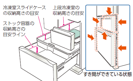 冷えない 冷えが悪い よくあるご質問 東芝ライフスタイル株式会社