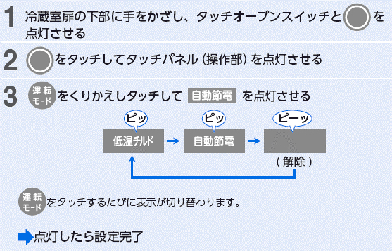 冷えない 冷えが悪い よくあるご質問 東芝ライフスタイル株式会社