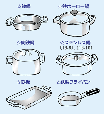 使える鍋