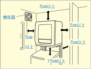 据え付け時の注意点